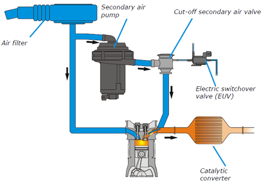 e46-secondary-air-pump-diagram